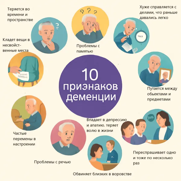 10 признаков деменции